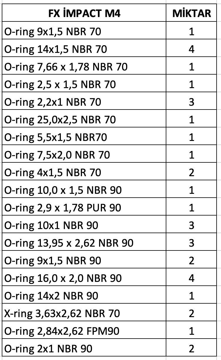 FX impact  M3  Oring Seti